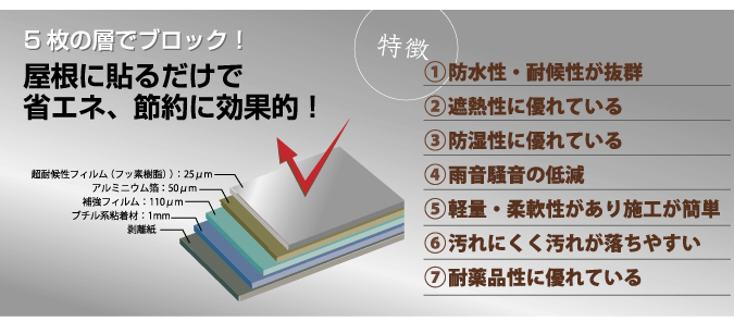 屋根に貼るだけで省エネ、節約に効果的なメタルセーフシート